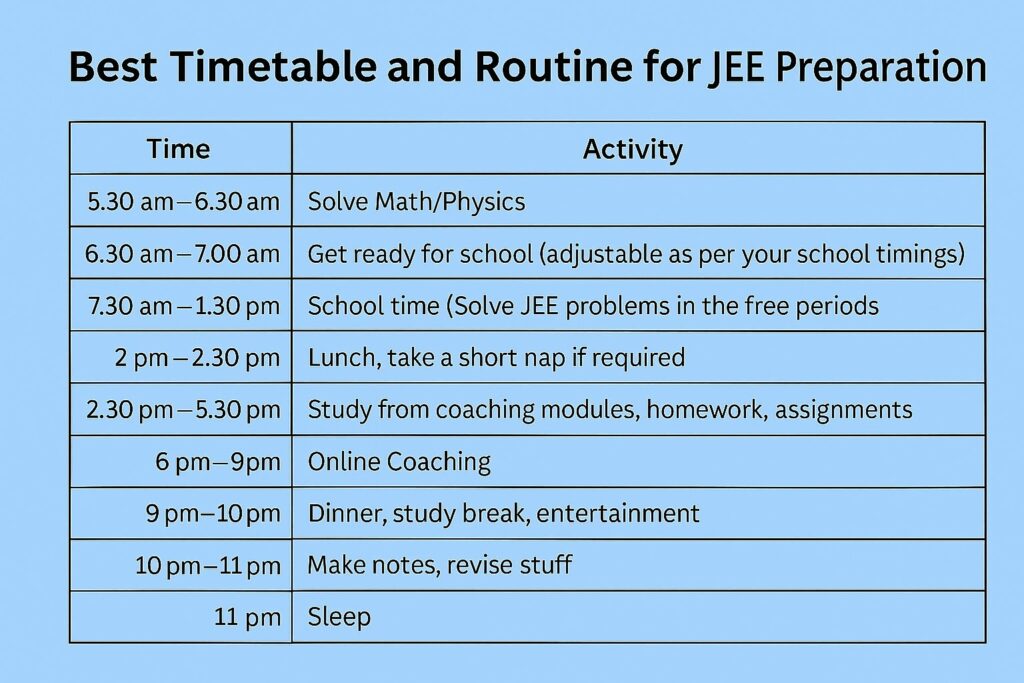 Last 30 Days Strategy to Crack JEE Mains 2026